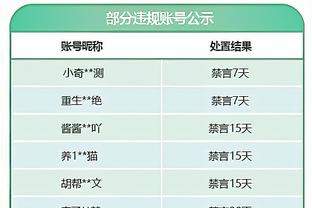 世体：巴萨今天输球虽不影响出线，但又丢了一笔欧冠奖金